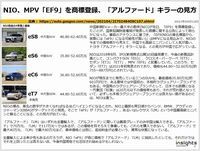 NIO、MPV「EF9」を商標登録、「アルファード」キラーの見方のキャプチャー