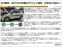 広汽集団、8分で85％充電のグラフェン電池、20年末にも投入へのキャプチャー