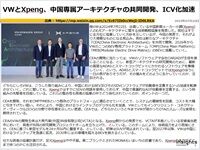 VWとXpeng、中国専属アーキテクチャの共同開発、ICV化加速のキャプチャー