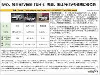 BYD、独自HEV技術「DM-i」発表、実はPHEVも価格に優位性のキャプチャー