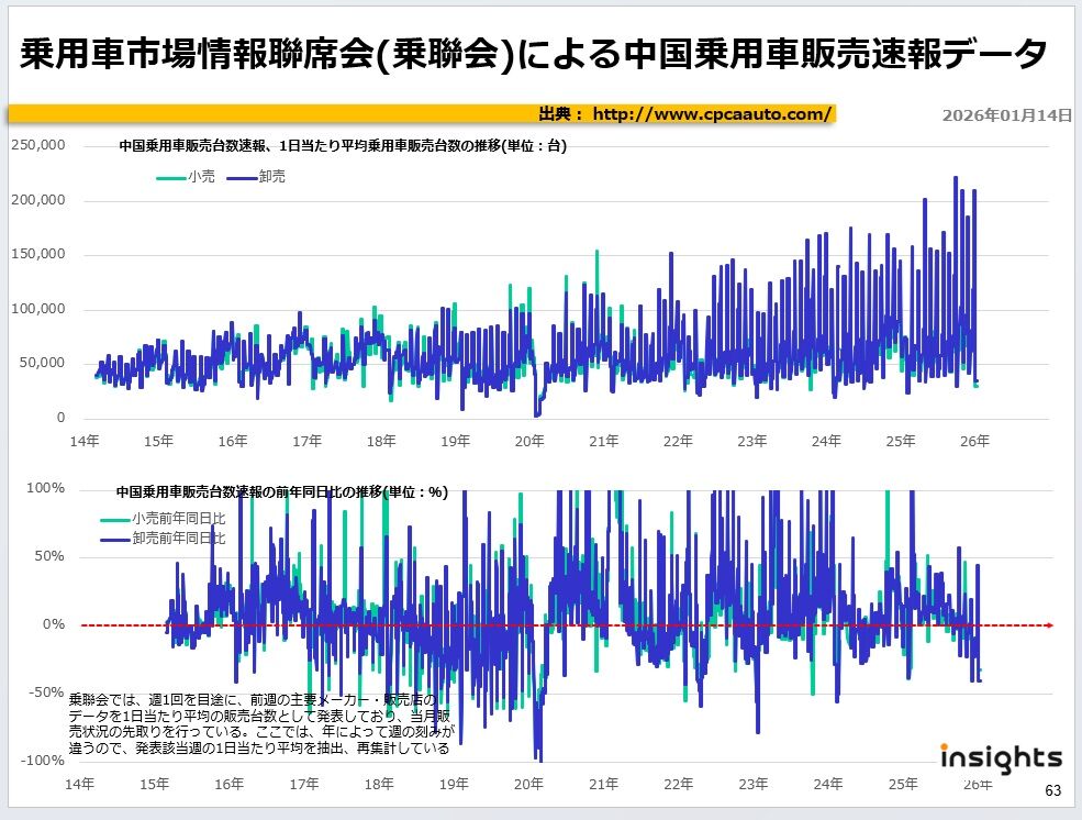 乗用車市場情報聯席会(乗聯会)による中国乗用車販売速報データ