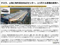 テスラ、上海に海外初のR&Dセンター、2.5万ドル車種の実現へのキャプチャー