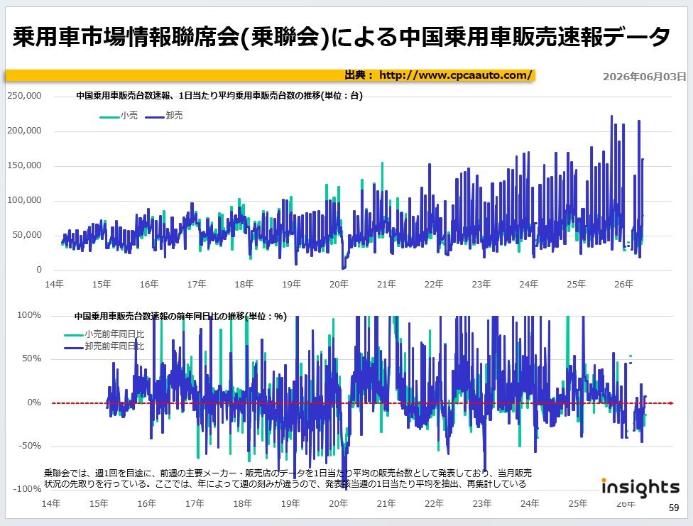 乗用車市場情報聯席会(乗聯会)による中国乗用車販売速報データ