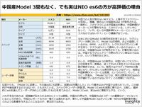 中国産Model 3間もなく、でも実はNIO es6の方が高評価の理由のキャプチャー
