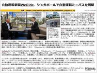 自動運転新興WeRide、シンガポールで自動運転ミニバスを展開のキャプチャー