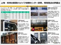 上海・杭州の新興EVメイク体験センター訪問、現地視点の評価はのキャプチャー