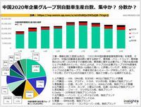 中国2020年企業グループ別自動車生産台数、集中か? 分散か?