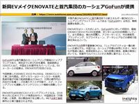 新興EVメイクENOVATEと首汽集団のカーシェアGoFunが提携のキャプチャー
