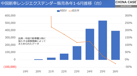 REEV参入で小米トップ「早い遅いではない、物理上の制約だ」のキャプチャー