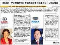 20210316「排出ピークと炭素中和」中国国会で自動車二社トップ提言