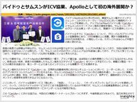 バイドゥとサムスンがICV協業、Apolloとして初の海外展開か？のキャプチャー