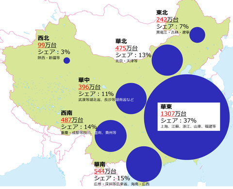 中国NEV生産能力、将来計画含めた年間3500万台のエリア分布のキャプチャー