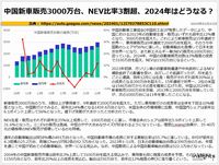 中国新車販売3000万台、NEV比率3割超、2024年はどうなる？のキャプチャー