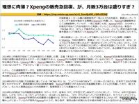 理想に肉薄？Xpengの販売急回復、が、月販3万台は盛りすぎ？のキャプチャー