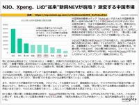 NIO、Xpeng、Liの“従来”新興NEVが窮地？ 激変する中国市場のキャプチャー