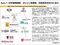 仏ルノー対中戦略刷新、ガソリン車撤退、日産等合弁NEVに注力のキャプチャー