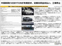 中国新興EVのBYTONが末期症状、従業員賃金未払い、工場停止のキャプチャー