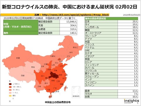 20200202新型コロナウイルスの肺炎、中国におけるまん延状況