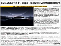 Xpengも新ブランド、約200～300万円BEVの世界戦略車目指すのキャプチャー
