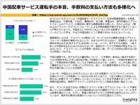 中国配車サービス運転手の本音、手数料の支払い方法も多様化へのキャプチャー