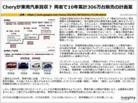 Cheryが東南汽車買収？ 両者で10年累計306万台販売の計画案のキャプチャー