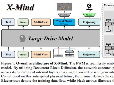 小鵬が「X-Mind」発表　世界モデルを“考えるAI”へ進化させるのキャプチャー
