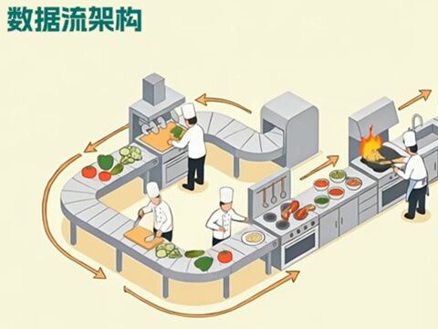 「将来はAI企業しか存在しない」と言い切る中国自動車メーカーのキャプチャー