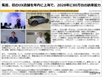 集度、初のUX店舗を年内に上海で、2028年に80万台の納車能力のキャプチャー