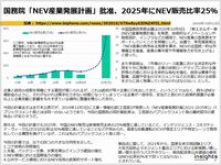 国務院「NEV産業発展計画」批准、2025年にNEV販売比率25％のキャプチャー