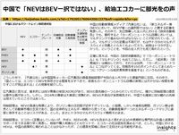 中国で「NEVはBEV一択ではない」、給油エコカーに脚光をの声のキャプチャー