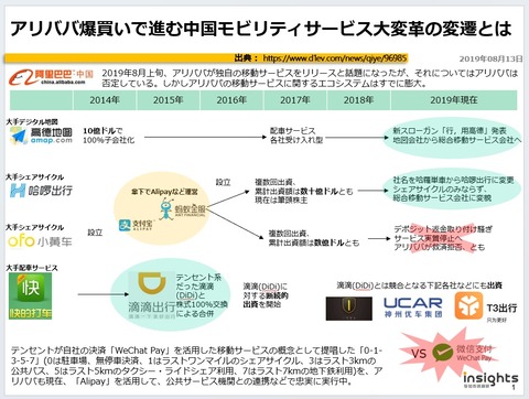 アリババ爆買いで進む中国モビリティサービス大変革の変遷とはのキャプチャー