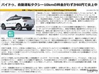 バイドゥ、自動運転タクシー10kmの料金がわずか80円で炎上中のキャプチャー