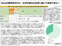 DiDaが業界初のIPO、なぜ巨頭DiDiを差し置いて実現できた？のキャプチャー