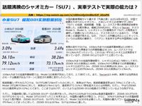 話題沸騰のシャオミカー「SU7」、実車テストで実際の能力は？のキャプチャー