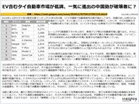 EV含むタイ自動車市場が低調、一気に進出の中国勢が破壊者に？のキャプチャー
