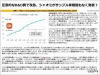 圧倒的なR&D費で攻勢、シャオミがサンプル車種間もなく発表？のキャプチャー