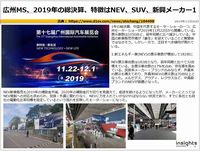 広州MS、2019年の総決算、特徴はNEV、SUV、新興メーカーのキャプチャー