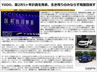 YUDO、第2次5ヶ年計画を発表、生き残りのみならず飛躍目指すのキャプチャー