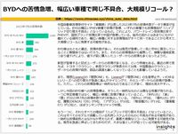 BYDへの苦情急増、幅広い車種で同じ不具合、大規模リコール?のキャプチャー