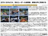 広汽トヨタbZ3X、初のユーザー大会開催、顧客の声に耳傾けるのキャプチャー