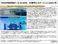 VWの中国充電サービスCAMS、80都市にステーション600ヶ所のキャプチャー