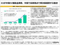 EUが中国EV補助金調査、中国で長期視点で解決策模索する動きのキャプチャー