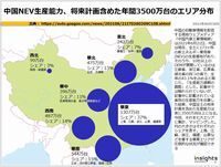 中国NEV生産能力、将来計画含めた年間3500万台のエリア分布のキャプチャー