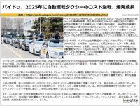 バイドゥ、2025年に自動運転タクシーのコスト逆転、爆発成長のキャプチャー