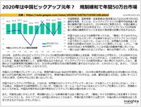 2020年は中国ピックアップ元年？　規制緩和で年間50万台市場のキャプチャー