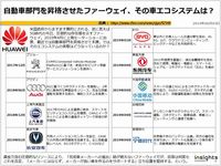 自動車部門を昇格させたファーウェイ、その車エコシステムは？のキャプチャー