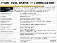 BYD高級「仰望U8」新たな発表、9月から断続的に納車を開始へのキャプチャー