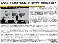 上汽集団、FCV関連子会社を分離、難関市場への株式上場目指すのキャプチャー