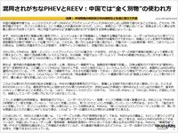 混同されがちなPHEVとREEV：中国では“全く別物”の使われ方のキャプチャー