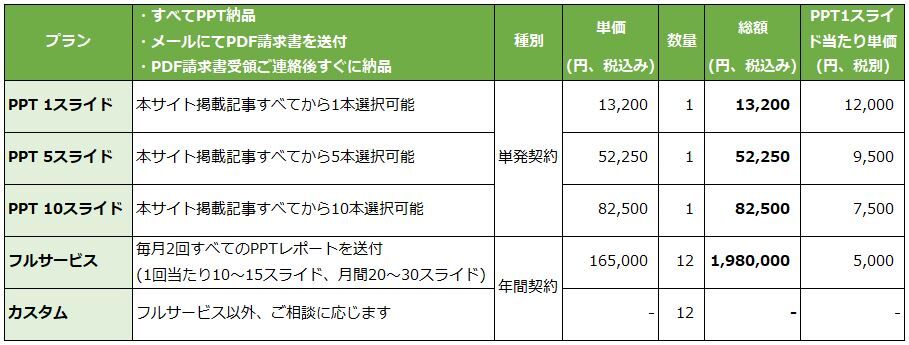 当サイト「CHINA CASE」のサービス料金体系
